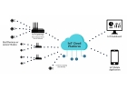 IoT 기기의 작동 원리: 아키텍처, 구성 요소 및 성능 요인