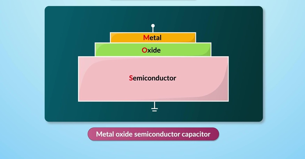 MOS Capacitors
