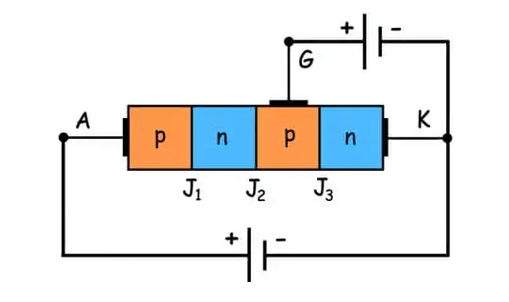 Forward Conduction Mode
