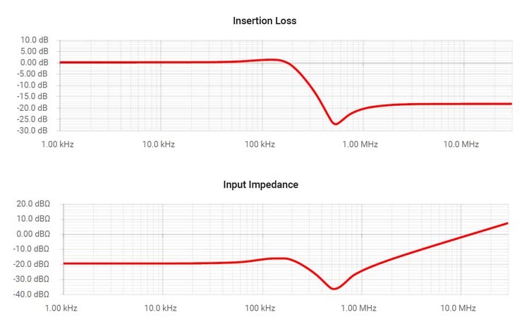 EMI Filter Calculations