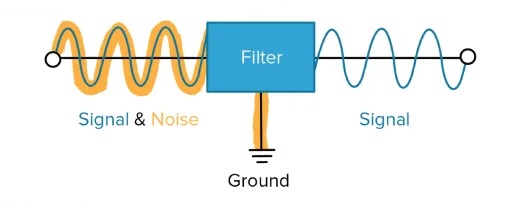Managing EMI Through EMC Principles and Filter Design